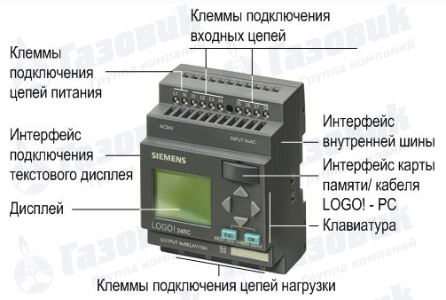 Конструкция логических контроллеров Siemens LOGO Basic