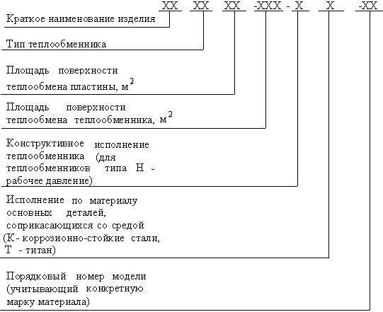 ГОСТ 15518-87 Аппараты теплообменные пластинчатые. Типы, параметры и основные размеры (с Изменением N 1)